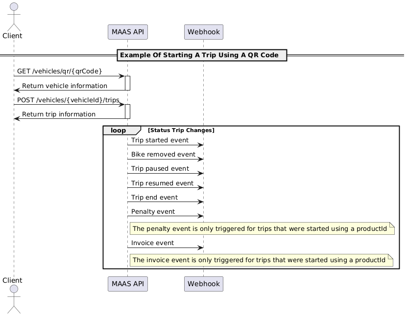 Example flow
