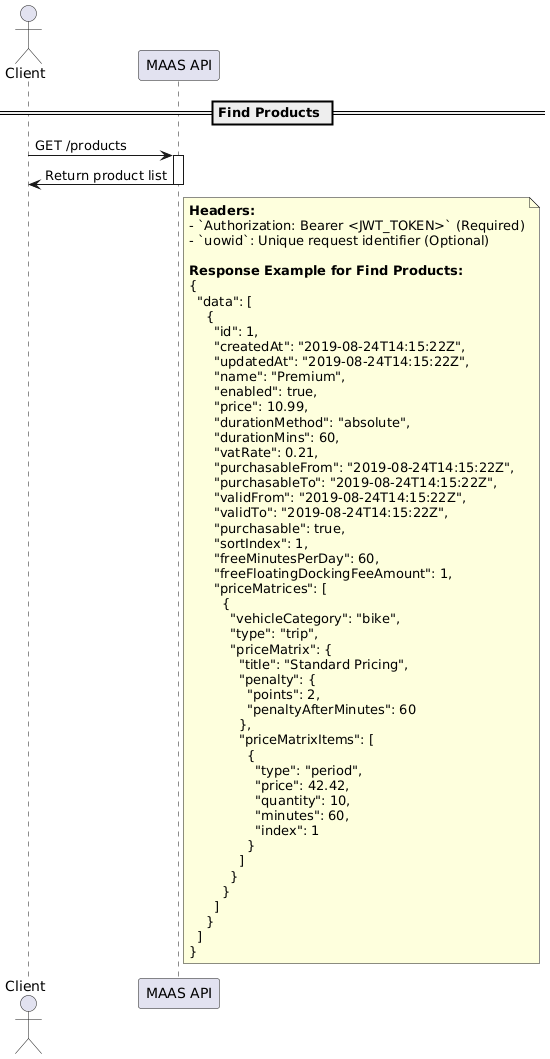 Product list